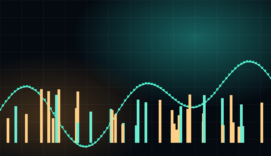 ApexWorldTrade market depth visualization